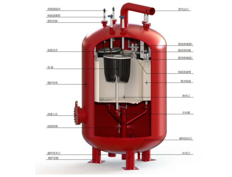 高压电极蒸汽锅炉